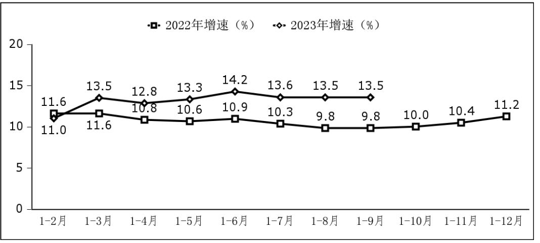 前三季度中國軟件業務收入87610億元 同比增長13.5%