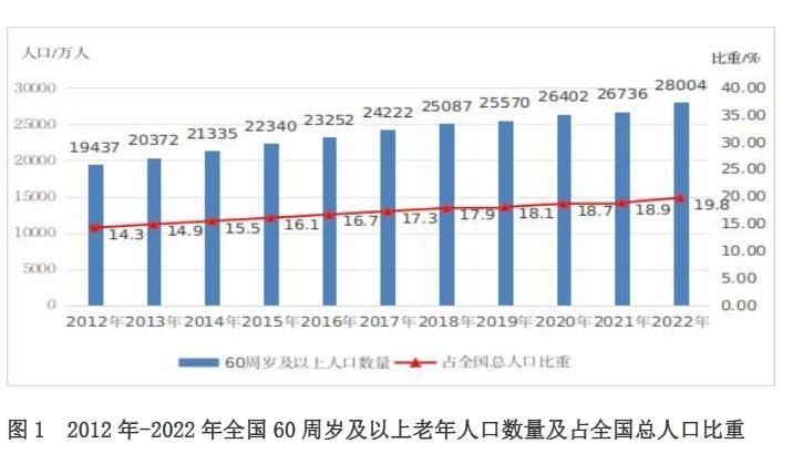 截至2022年末，中國60周歲及以上老年人口28004萬人